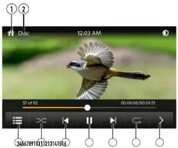 ① ② Disc 12:03 AM 57 of 92 00:00:06/00:04:51 345678910111213141516