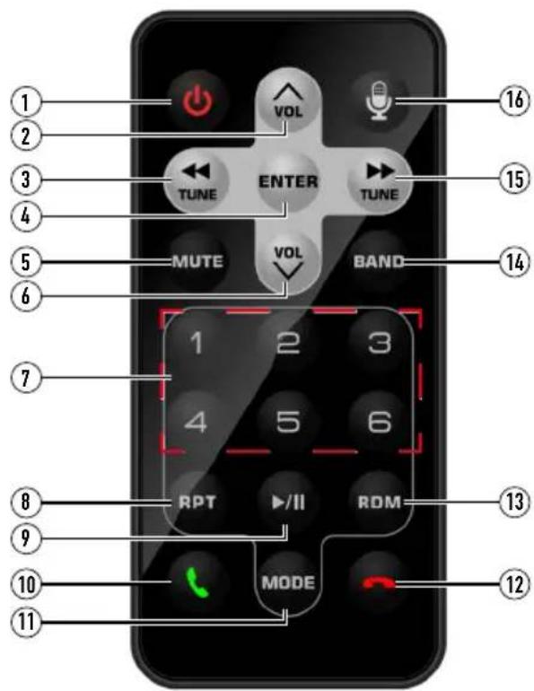 1 2 3 4 5 6 7 8 9 10 11 VOL TUNE ENTER MUTE VOL BAND 1 2 3 4 5 6 RPT //II ROM MODE 12 13 14 15 16