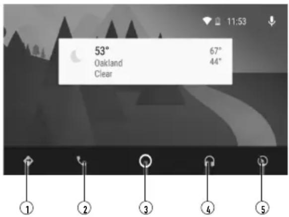 53° Oakland Clear 67° 44°