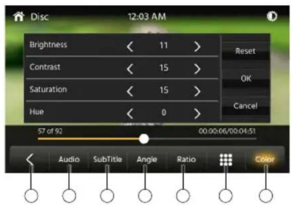 Disc 12:03 AM Brightness < 11 > Contrast < 15 > Saturation < 15 > Hue < 0 > 57 of 92 00:00:06/00:04:51 Audio SubTitle Angle Ratio Color