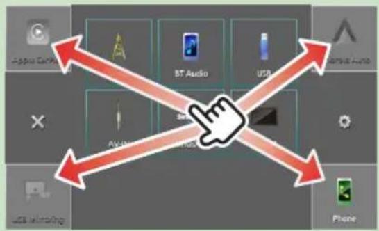 graph TD A["Apple Camera"] --> B["BT Audio"] A --> C["USB"] A --> D["Phone"] B --> E["USB Interface"] C --> F["Smart Auto"]
