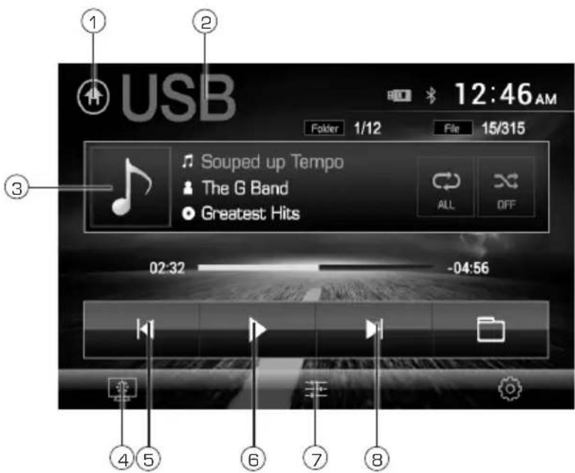 USB 12:46 AM Fokter 1/12 File 15/315 Souped up Tempo The G Band Greatest Hits 02:32 -04:56 ① ② ③ ④ ⑤ ⑥ ⑦ ⑧