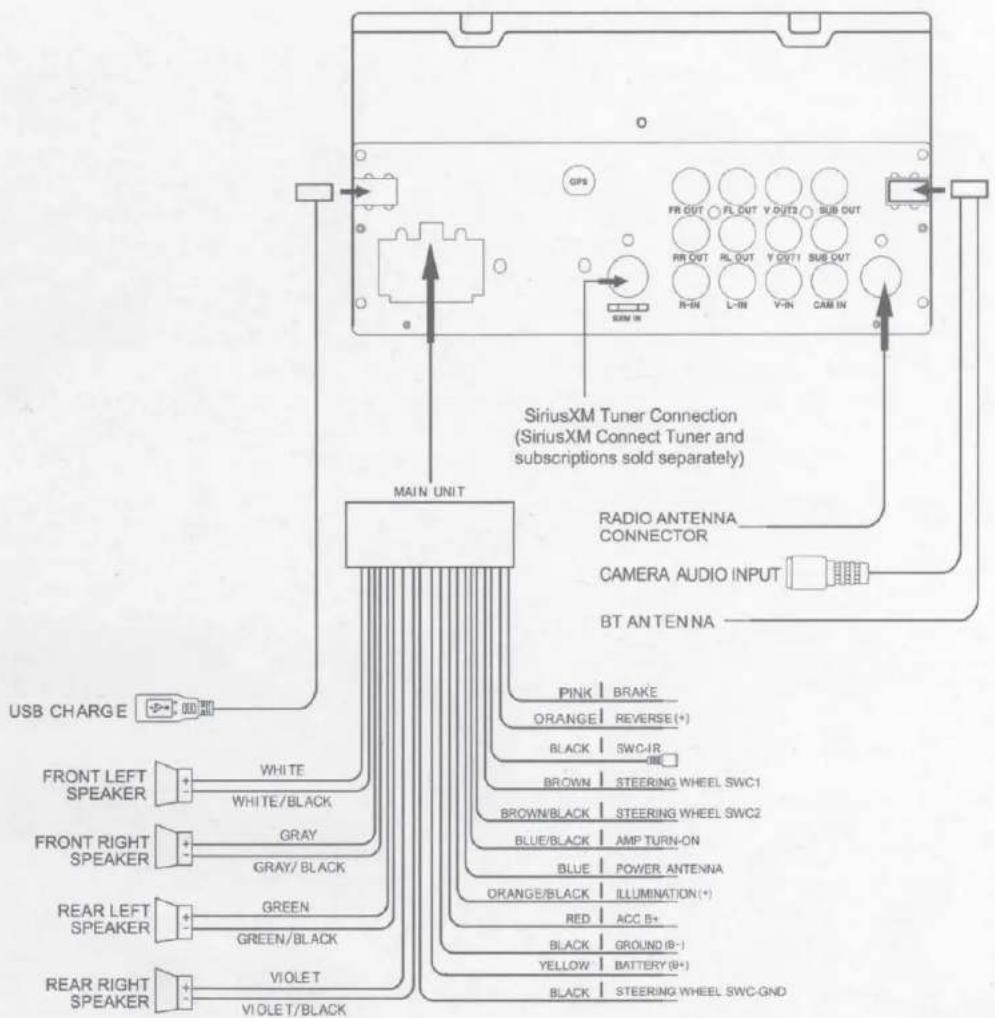 GPS FR OUT FL OUT V OUT2 SUB OUT RR OUT RL OUT Y OUT1 SUB OUT R-IN L-IN V-IN CAM IN SIRIUSXM Tuner Connection (SiriusXM Connect Tuner and subscriptions sold separately) MAIN UNIT RADIO ANTENNA CONNECTOR CAMERA AUDIO INPUT BT ANTENNA USB CHARGE PINK BRAKE ORANGE REVERSE(*) BLACK SWC-IR BROWN STEERING WHEEL SWC1 BROWN/BLACK STEERING WHEEL SWC2 BLUE/BLACK AMP TURN-ON BLUE POWER ANTENNA ORANGE/BLACK ILLUMINATION(*) RED ACC B+ BLACK GROUND(B-) YELLOW BATTERY(B+) REAR LEFT Speaker GREEN GREEN/BLACK REAR RIGHT Speaker VIOLET VIOLET/BLACK USB CHARGE