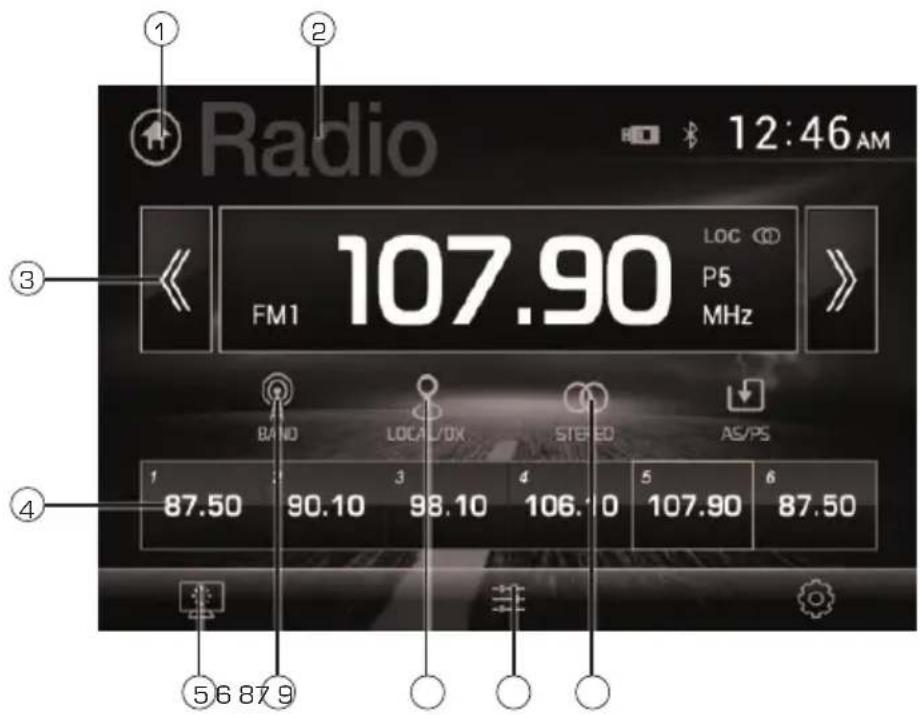 Radio 12:46 AM 107.90 FM1 LOC P5 MHz BAND LOCAL/DX STREEO AS/PS 87.50 90.10 98.10 106.10 107.90 87.50 56879
