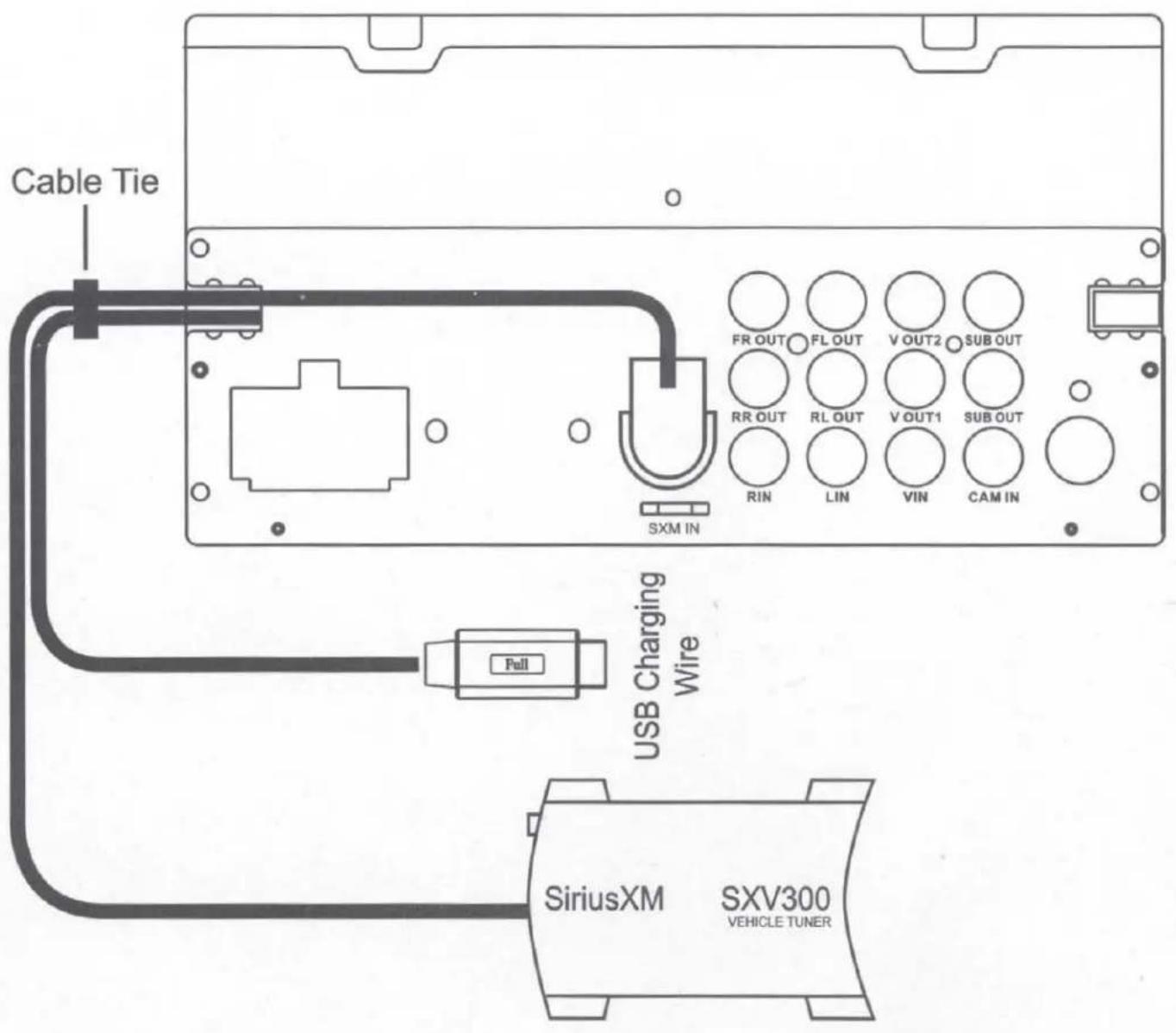 Cable Tie SXM IN FR OUT FL OUT V OUT2 SUB OUT RR OUT RL OUT V OUT1 SUB OUT RIN LIN VIN CAM IN Full USB Charging Wire SiriusXM SXV300 VEHICLE TUNER
