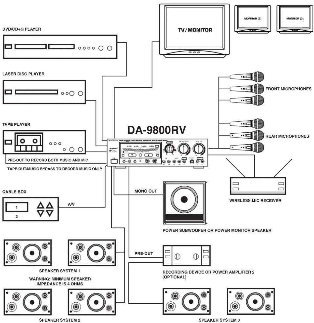 Vocopro DA-9800RV - Accessories - 6