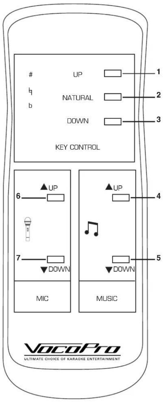 UP b NATURAL b DOWN KEY CONTROL 6 ▲UP 7 ▼DOWN MIC MUSIC 1 2 3 4 5 VocoPro ULTIMATE CHOICE OF KARAOKE ENTERTAINMENT