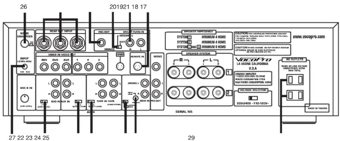 26 201921 18 17 SOPPO ENHUFICER INPUT LEVEL-ADJ MIX B IN (A WIRE LEVEL) VIDEO IN VIDEO OUT DVD DVVD AUX 1 2 3 R L R R L AUTO L AUTO L AUTO L AUTO L AUTO L AUTO L AUTO L AUTO L AUTO L AUTO L AUTO L AUTO L AUTO L AUTO L AUTO L AUTO L AUTO L AUTO L AUTO L AUTO L AUTO L AUTO L AUTO L AUTO L AUTO L AUTOC OLELL AUDIO IN TAPE (MINIMUM 4 HOMS) TAPE IN TAPE (MINIMUM 4 HOMS) TAPE IN TAPE (MINIMUM 4 HOMS) TAPE IN TAPE (MINIMUM 4 HOMS) TAPE IN TAPE (MINIMUM 4 HOMS) TAPE IN TAPE (MINIMUM 4 HOMS) TAPE IN TAPE (MINIMUM 4 HOMS) TAPE IN TAPE (MINIMUM 4 HOMS) TAPE IN TANUMIN MADE IN TANUMIN MANO IN TANUMIN SPEAKER IMPEDENCE SYSTEM1 MINIMUM 4 HOMS SYSTEM2 MINIMUM 4 HOMS SYSTEM3 NOI MINIMUM 8 HOMS SPEAKER SYSTEM R L + 1 KARAKKE AMPLIFER 11/18/20-930-240V-30-60HZ POWER COCONPUTER-175W MAX POWER CONSUMPTION 500W 2 VOLTAGE SELECTOR 220-240V -110-120V~ SERIAL NO. WWW.VOCOPRO.COM CAUTION: NO CONTINUED PROTECTION AND ART FOR HANDS, RAULICE ONLY WITH STARS TYPE FUEL, 11/18/20V-10A-55W, 022-240V-748-150V. CAUTION: NO CHAP HAZARD, DO NOT BEWHY ACCURRY ACCURRY 30W MAX 21/18/20V. NEW COLDEN 2019A. VOCOPRO LA VERNE CALIFORNIA U.S.A. AC OUTLETS SAME AS LINE VOLTURE UNSWITCHED 500W MAX TOTAL. VOLTAGE SELECTOR 220-240V -110-120V~ 27 22 23 24 25 29