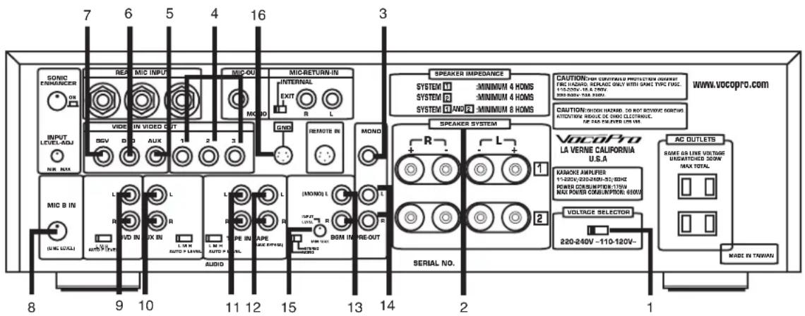 SONIC ENHANCER ON INPUT LEVEL-ADJ N/A N/A MIC B IN (MC LUXL) 9 10 11 12 13 14 15 16 17 18 19 20 21 22 23 24 25 26 27 28 29 30 VDD IN VIDEO OUT DCV D AUX 1R 2 3 MOND AUDIO L R R R L M A P IN A P IN A P IN A P IN A R REOUT MOND SPEAKER IMPEDANCE SYSTEM U MINIMUM 4 HOMS SYSTEM R MINIMUM 4 HOMS SYSTEM U-40 R MINIMUM 8 HOMS SPEAKER SYSTEM R L + - L + 1 KAROSKE AMPFLER 11-220V/220-240V-52/1966 POWER CONSUMPTION: 170W MAX POWER CONSUMPTION: 860W VOLTAGE SELECTOR 220-240V -110-120V- AC OUTLETS SAME OS LINE VOLTAGE UNIATCHED 30W MAX TOTAL MADE IN TANIAN