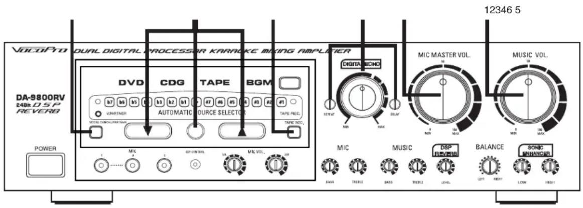 12346 5 VocoPro DUAL DIGITAL PROCESSOR KARAOKE MIXING AMPLIFIER DA-9800RV 248k DSP REVERB DVD CDG TAPE BGM AUTOMATIC SOURCE SELECTOR TAPE RED. VOCAL CANCEURANTAIN TAPE RED. POWER MIC GT CONTROL MIC VOL. MIC MASTER VOL. MUSIC VOL. BASS TREEL BASS TREEL LAVL BALANCE SONIC ENHANGER 1 2 3 4 5 6 7 8 9 10 11 12 13 14 15 16 17 18 19 20 21 22 23 24 25 26 27 28 29 30 31 32 33 34 35 36 37 38 39 40 41 42 43 44 45 46 47 48 49 50 51 52 53 54 55 56 57 58 59 60 61 62 63 64 65 66 67 68 69 70 71 72 73 74 75 76 77 78 79 80 81 82 83 84 85 86 87 88 89 90 91 92 93 94 95 96 97 98 99 100