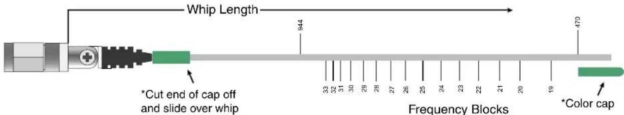 Whip Length *Cut end of cap off and slide over whip 844 Frequency Blocks 470 *Color cap