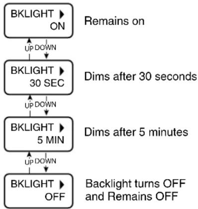 Lectrosonics SRc5P - LCD Backlight Setup - 1
