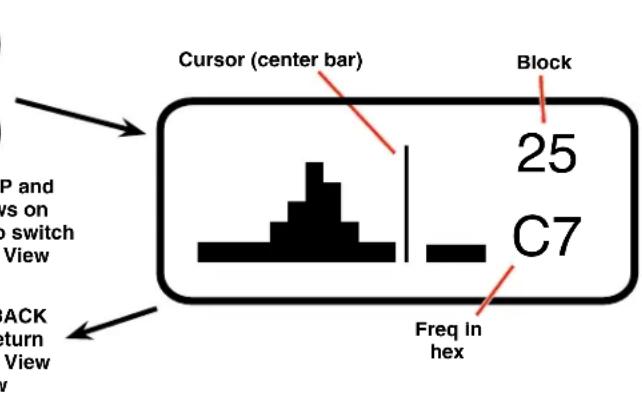 Cursor (center bar) Block 25 C7 Freq In hex P and vs on s switch View ACK return View