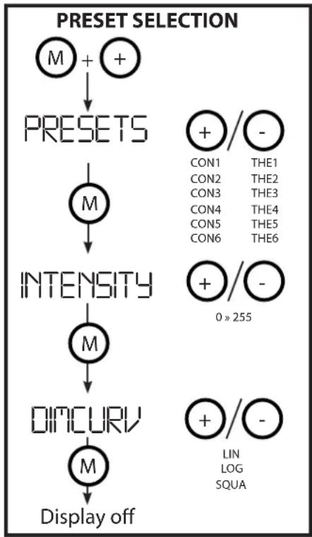 Altman Spectra Cyc 100 - Preset Selection - 1