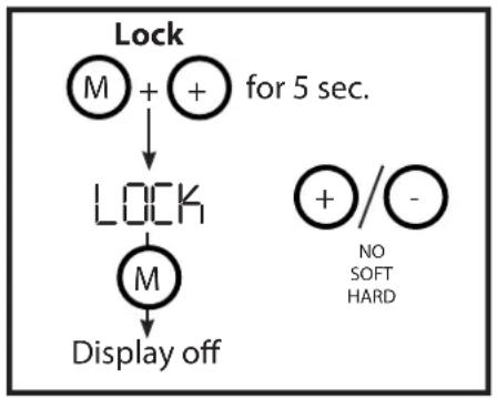 Altman Spectra Cyc 100 - Fixture LOCK - 1
