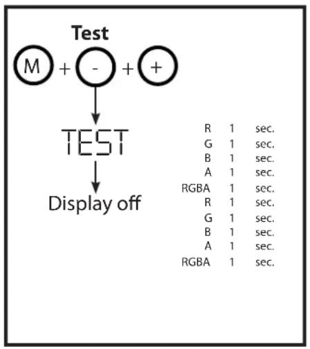 Altman Spectra Cyc 100 - Fixture test Reset to factory defaults - 1