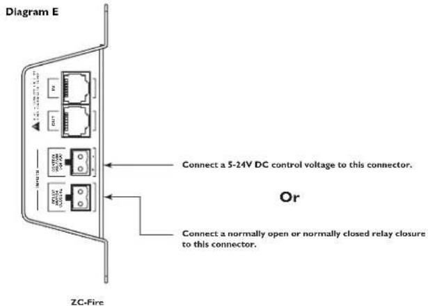 Diagram E Connect a 5-24V DC control voltage to this connector. Or Connect a normally open or normally closed relay closure to this connector. ZC-Fire