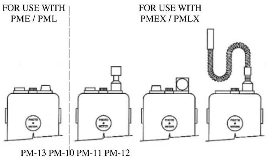 FOR USE WITH PME / PML PM-13 PM-10 PM-11 PM-12 FOR USE WITH PMEX / PMLX