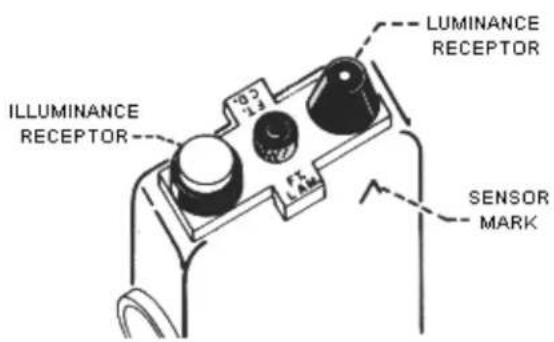 ILLUMINANCE RECEPTOR LUMINANCE RECEPTOR SENSOR MARK