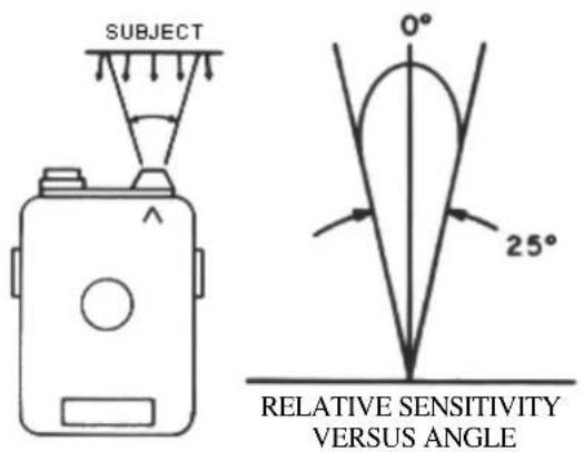 SUBJECT 0° 25° RELATIVE SENSITIVITY VERSUS ANGLE