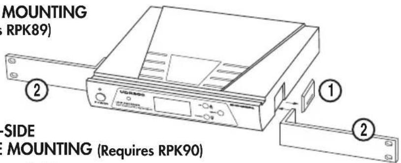 MOUNTING (RPK89) 2 2 SIDE MOUNTING (Requires RPK90)