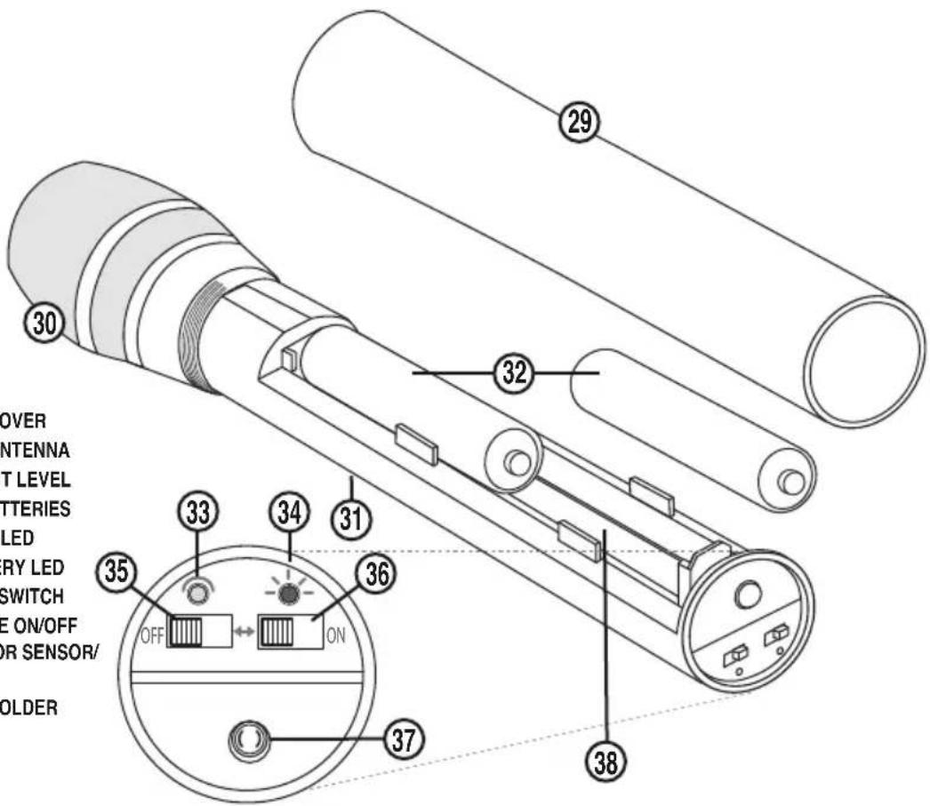 OVER INTENNA T LEVEL ATTERIES LED RY LED SWITCH E ON/OFF OR SENSOR/ OLDER