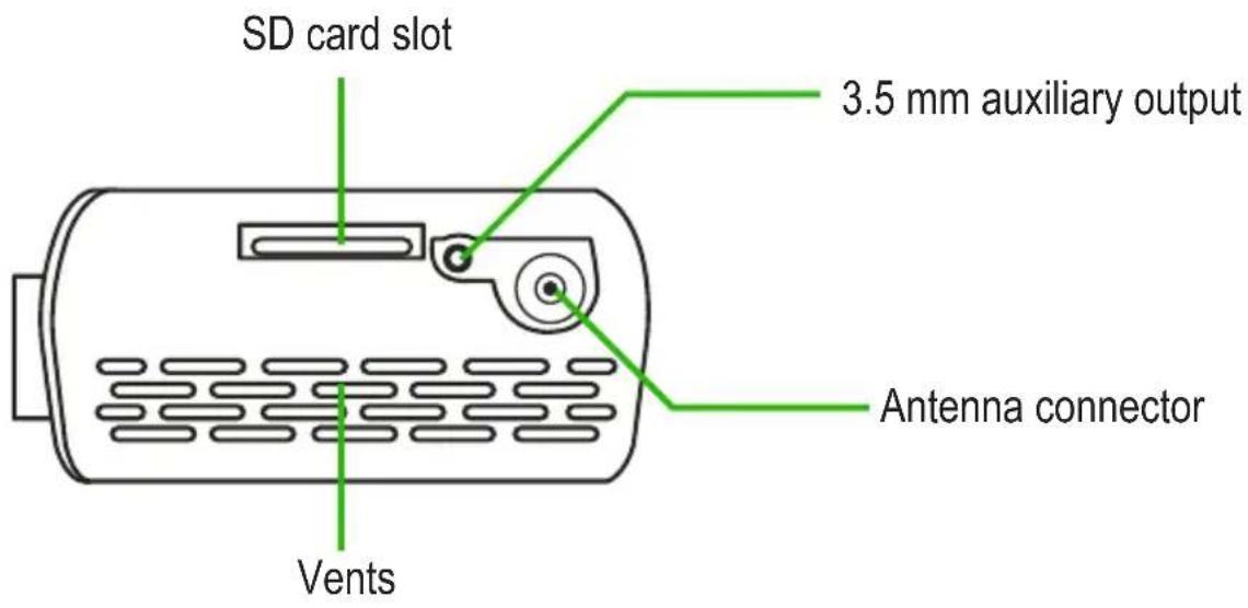 SD card slot 3.5 mm auxiliary output Antenna connector Vents