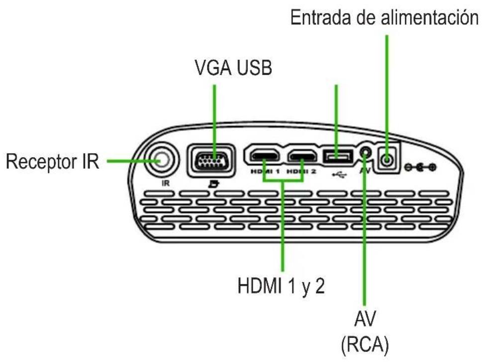 Entrada de alimentación VGA USB Receptor IR IR HDMI 1 y 2 AV (RCA)