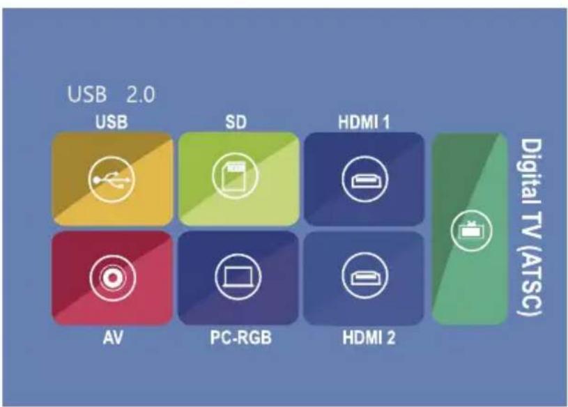USB 2.0 USB SD HDMI 1 AV PC-RGB HDMI 2 Digital TV (ATSC)