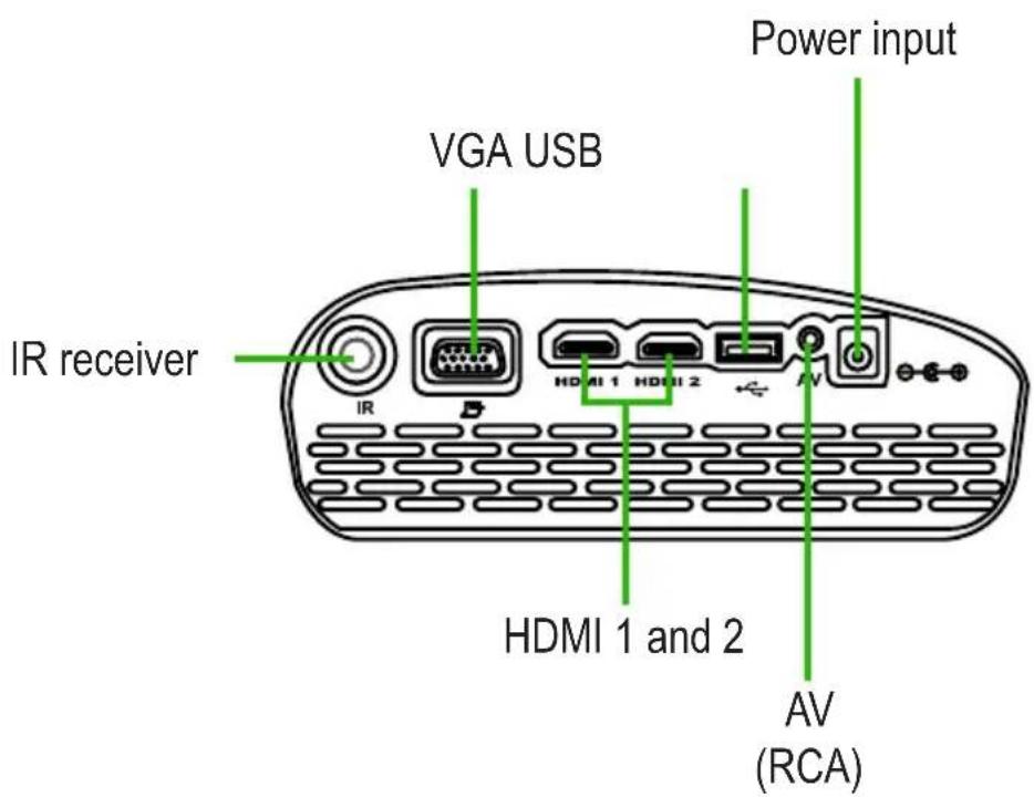 Power input VGA USB IR receiver HDMI 1 and 2 AV (RCA)