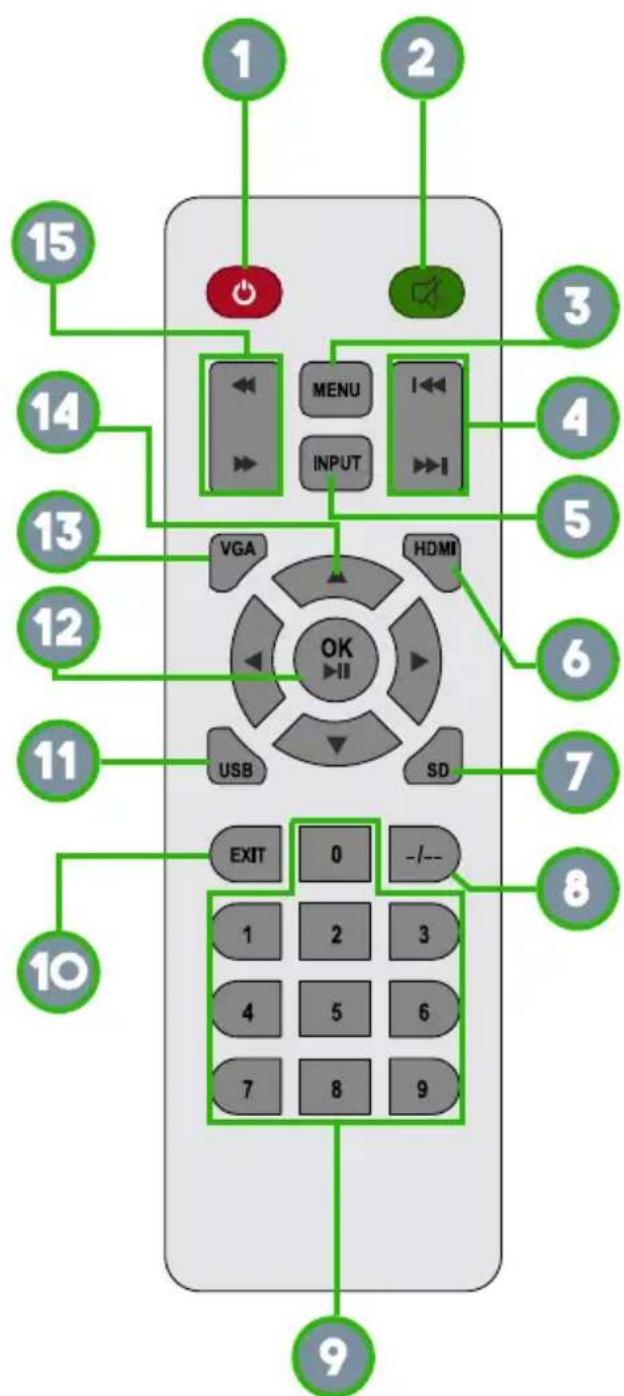 1 2 3 15 MENU I INPUT VGA HDMI OK USB SD 6 7 EXIT 0 -/--- 1 2 3 4 5 6 7 8 9 10 9