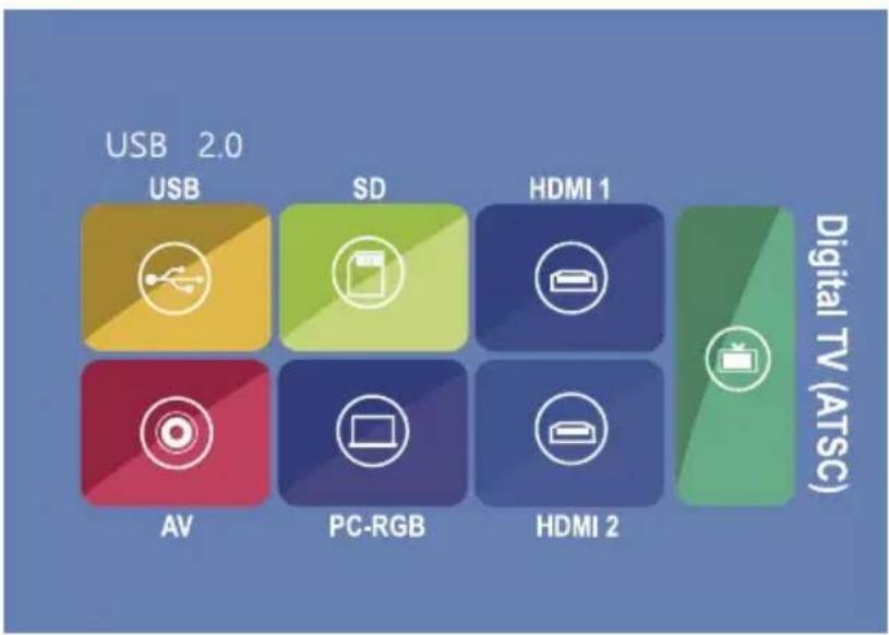USB 2.0 USB SD HDMI 1 AV PC-RGB HDMI 2 Digital TV (ATSC)