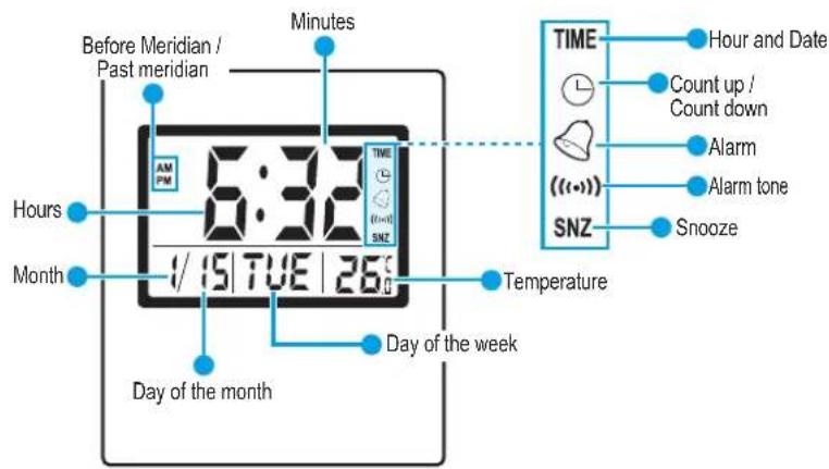Before Meridian / Past meridian Minutes Hours Month 6:32 1/15 TUE 269 Time SNZ Temperature Day of the week Day of the month SNZ TIME Hour and Date Count up / Count down Alarm ((<<-)) Alarm tone Snooze