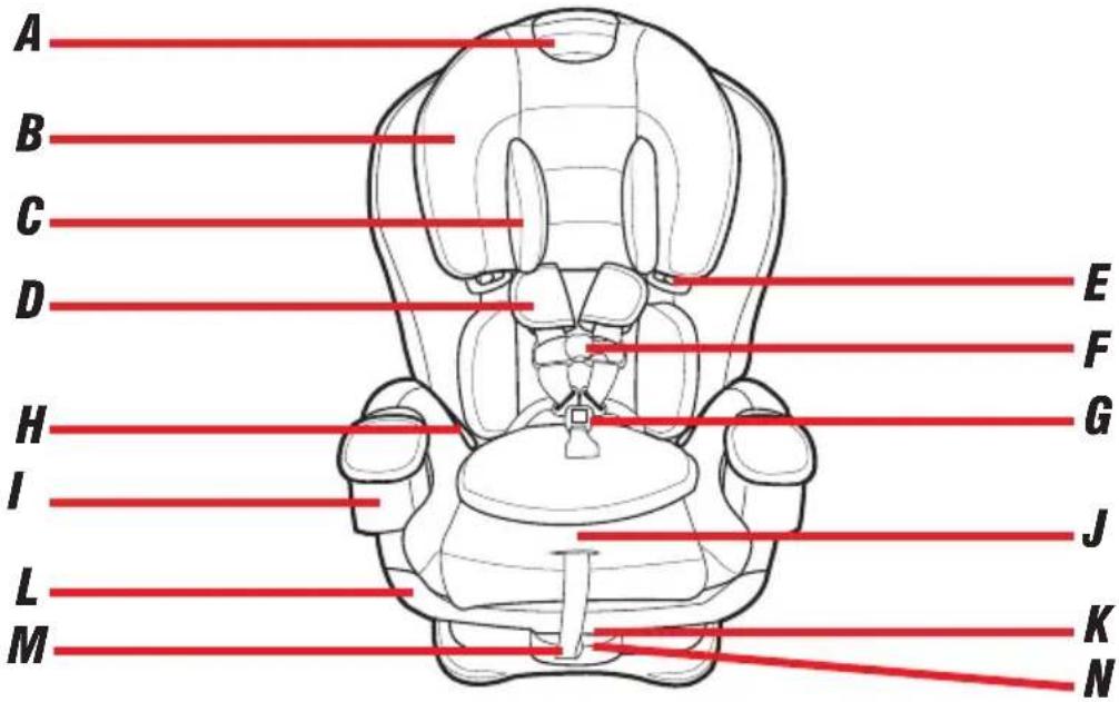 GRACO Extend2Fit - 2-A Características del asiento de automóvil - 1