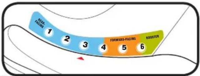 NEAR- FACING 1 2 3 4 5 6 FORWARD-FACING BOOSTER