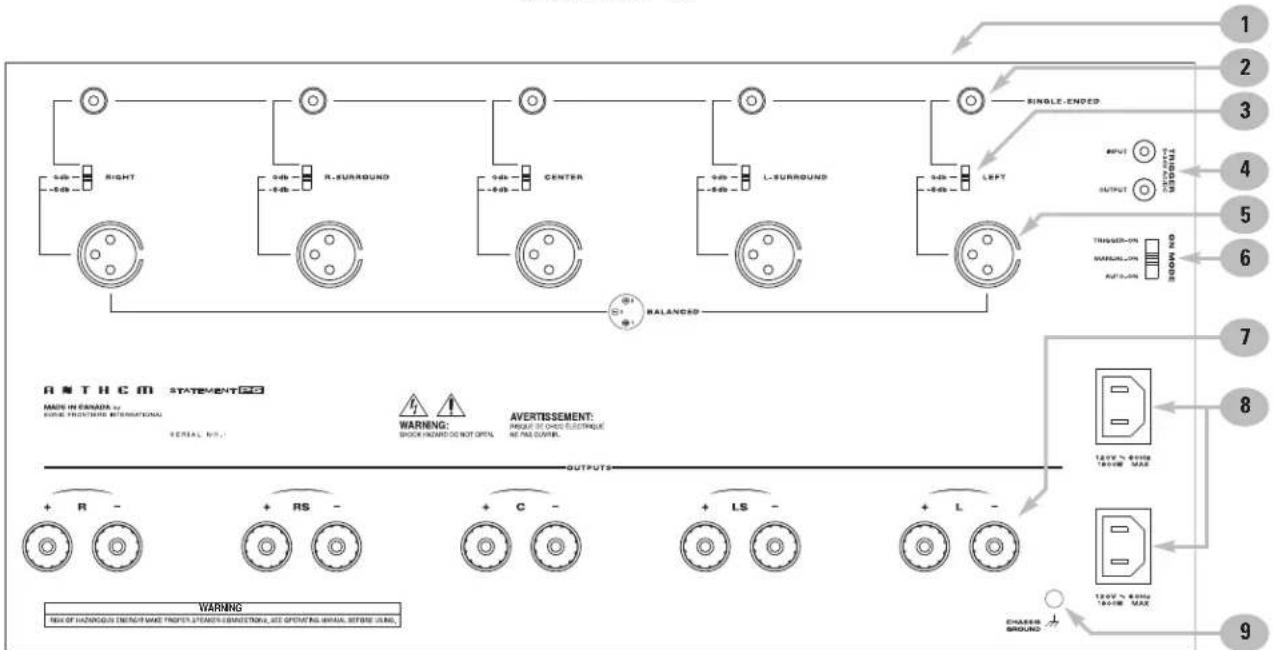 Anthem P5 - LED Indicators: - 2