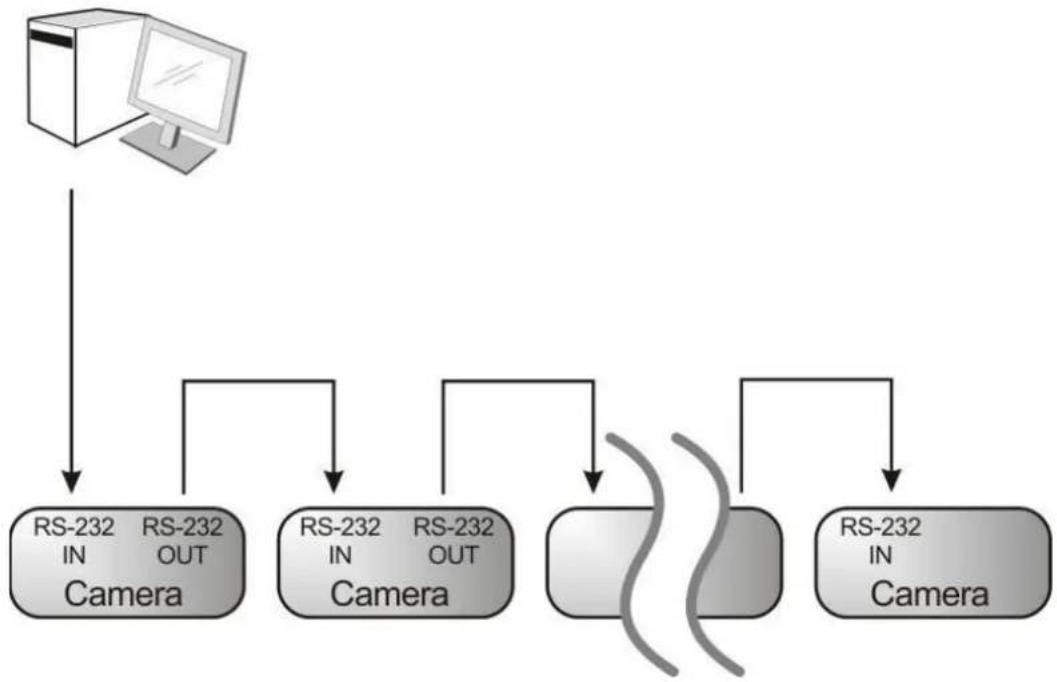 Lumens VC-A71P - Connecting RS-232 - 1
