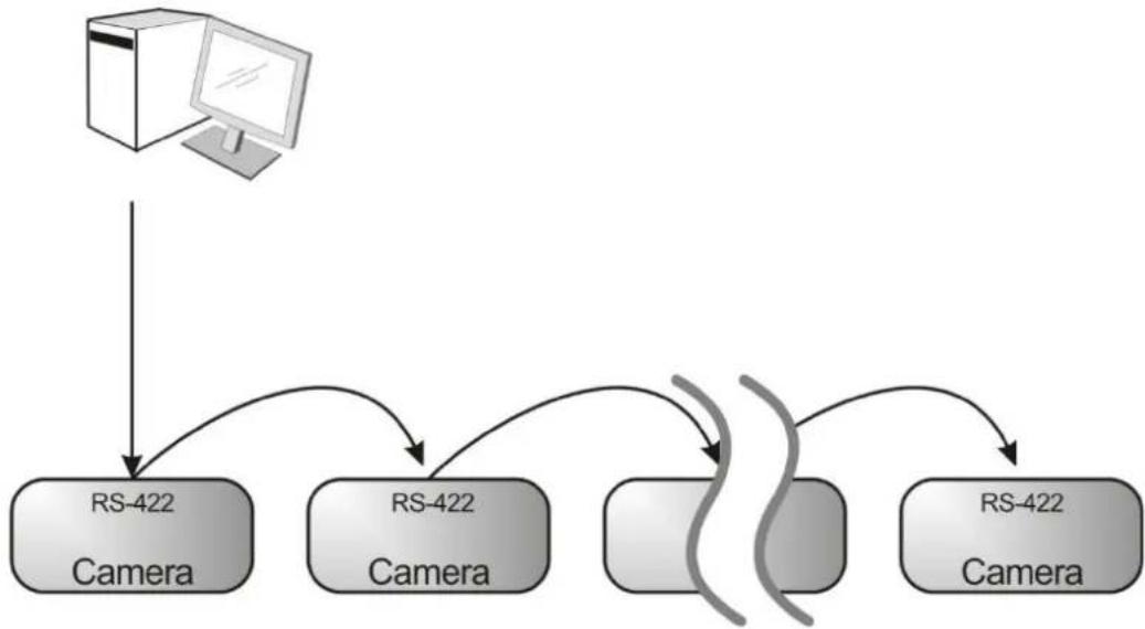 Lumens VC-A71P - Connecting RS-422 - 1