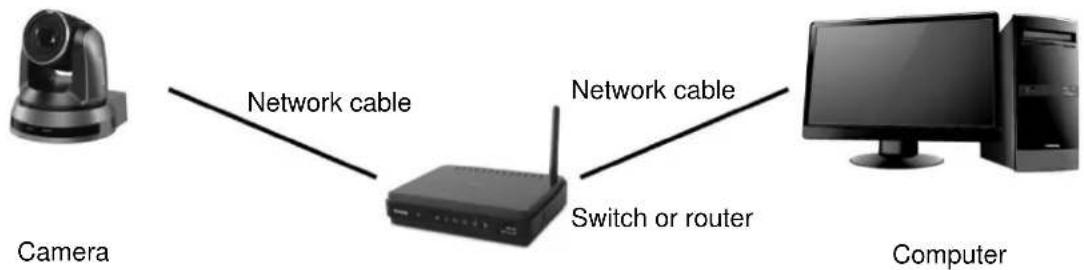 Lumens VC-A71P - Connecting to Internet - 1