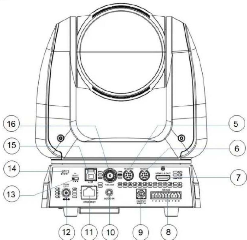 Diagram of a mechanical device with numbered labels pointing to various ports and components such as LED, audio, and control switches.