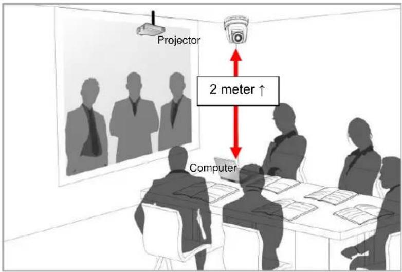 Projector 2 meter ↑ Computer