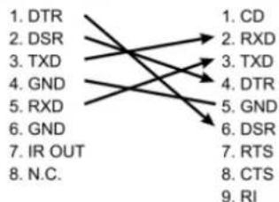 Lumens VC-A71P - ▼ RS-232 Connection Instructions - 1