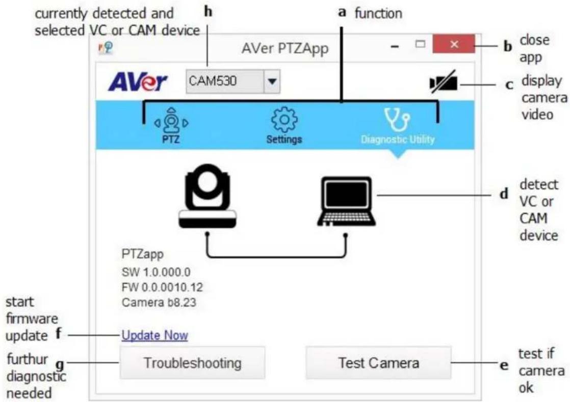 currently detected and selected VC or CAM device h AVer PTZApp CAM530 a function b close app c display camera video PTZ Settings Diagnostic Utility d detect VC or CAM device PTZapp SW 1.0.000.0 FW 0.0.0010.12 Camera b8.23 start firmware update f Update Now further diagnostic needed Troubleshooting Test Camera e test if camera ok
