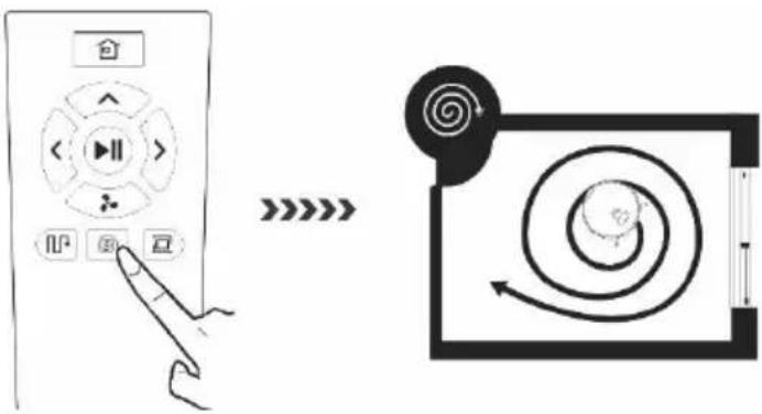 Diagram illustrating the process of moving a media player via playback controls and a spiral-patterned device.