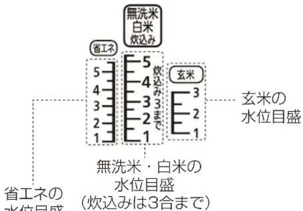 Iris Ohyama RC-MC50 - 水加減する - 2