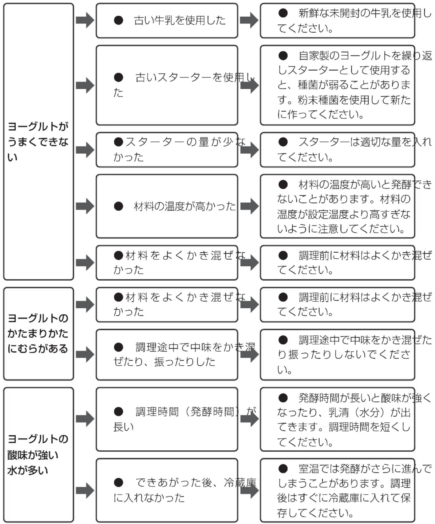 Iris Ohyama IYM-012-W - 故障かな?と思ったら つづき - 1