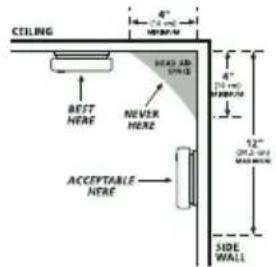 COiling 4" (2 mm) 4" (2 mm) BEST HERE NEVER HERE 12" (2.5 mm) MAX MELK ACCEPTABLE HERE SIDE WALL