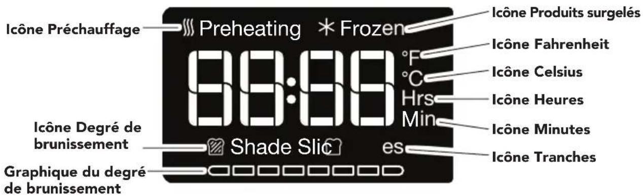 Icône Préchauffage Preheating * Frozen 80:88 °F Hrs Min Icône Degré de brunissement Shade Slic es Graphique du degré de brunissement Icône Produits surgelés Icône Fahrenheit Icône Celsius Icône Heures Icône Minutes Icône Tranches