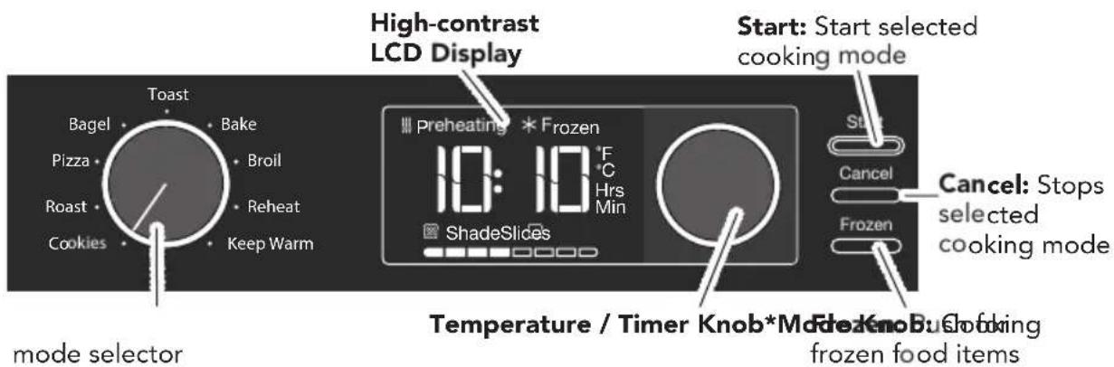 High-contrast LCD Display Start: Start selected cooking mode Preheating * Frozen 10: 10 °F Hrs Min ShadeSlides Stop Cancel Cancel: Stops selected cooking mode mode selector Temperature / Timer Knob* Mode Knob Cooking frozen food items