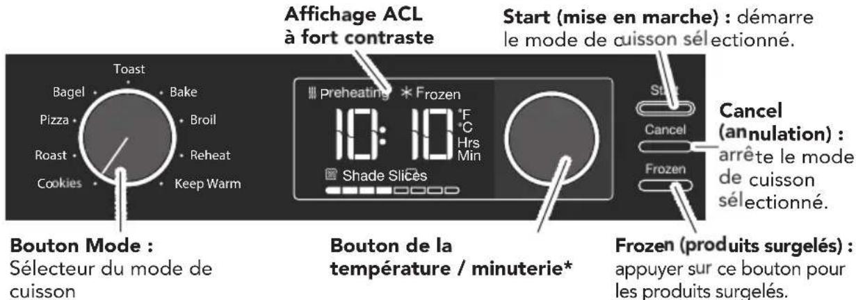 Affichage ACL à fort contraste Start (mise en marche) : démarre le mode de cuisson sélectionné. Bouton Mode : Sélecteur du mode de cuisson Bouton de la température / minuterie* Start Cancel Frozen (FC Hrs Min Preheating * Frozen 10: 10 Shade Slices Cancel annulation) : arrête le mode de cuisson sélectionné. Frozen (produits surgelés) : appuyer sur ce bouton pour les produits surgelés.